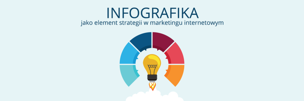 Infografika jako element strategii w marketingu internetowym